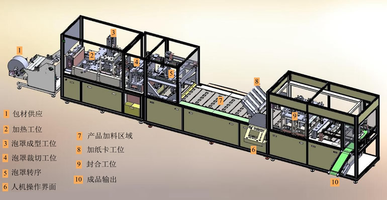 CD-5268 全自動泡罩包裝機
